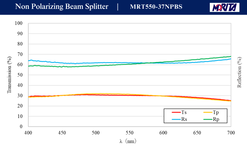 MRT550-37NPBS(400-700nm)分光特性表