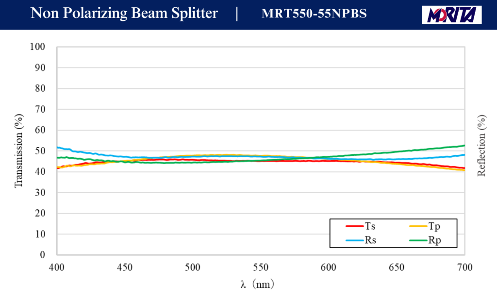 MRT550-55NPBS(400-700nm)分光特性表