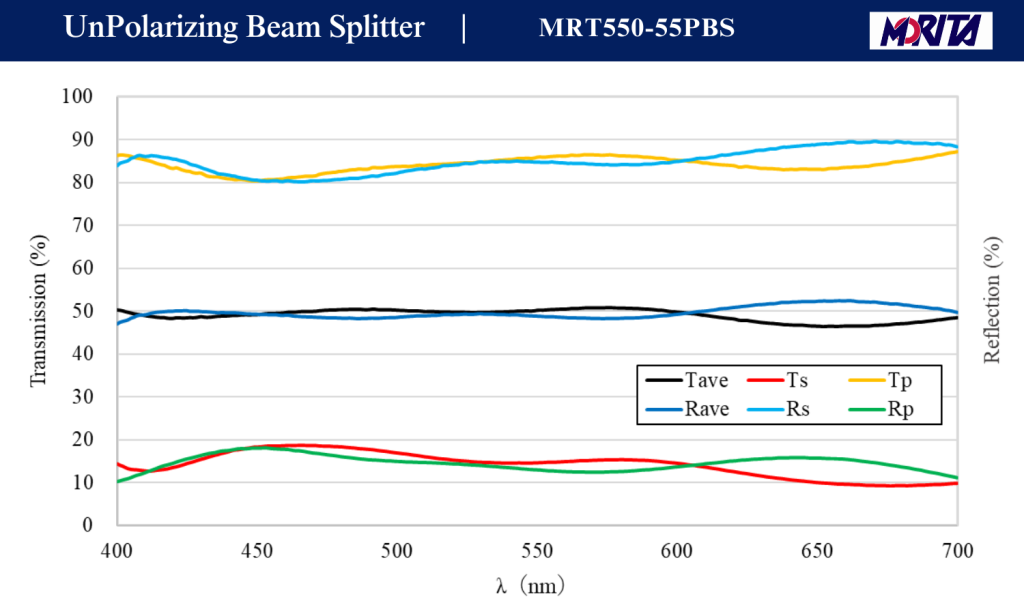 MRT550-55PBS(450-650nm)分光特性表